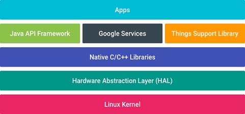 Android Things 架构